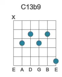 Guitar voicing #1 of the C 13b9 chord